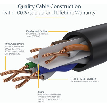 Câble Ethernet CAT6 StarTech.com de 6 m, LSZH (faible émission de fumée et zéro halogène) 10 GbE anti-accroc 100 W PoE UTP RJ45, cordon de raccordement réseau noir, ETL N6LPATCH20BK