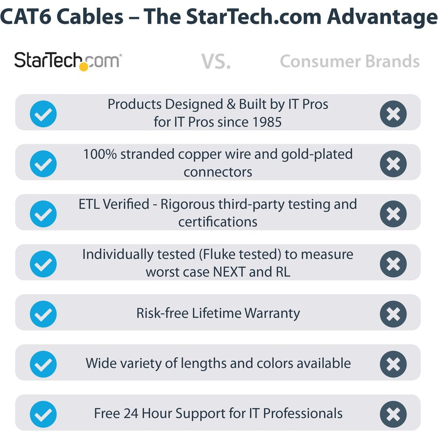 Câble Ethernet CAT6 StarTech.com de 15,2 m - Gigabit moulé gris - 100 W PoE UTP 650 MHz - Cordon de raccordement de catégorie 6 Câblage certifié UL/TIA C6PATCH50GR