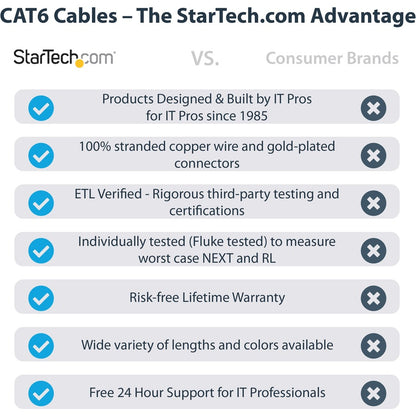 Câble Ethernet CAT6 StarTech.com de 15,2 m - Gigabit moulé gris - 100 W PoE UTP 650 MHz - Cordon de raccordement de catégorie 6 Câblage certifié UL/TIA C6PATCH50GR