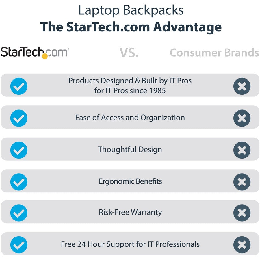 StarTech.com Sac à dos pour ordinateur portable 17,3" avec étui amovible pour accessoires, sac à dos professionnel pour le travail/les voyages/les déplacements, sac d'ordinateur en nylon NTBKBAG173
