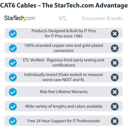 Câble Ethernet CAT6 StarTech.com de 15 m (50 pi), LSZH (faible émission de fumée et zéro halogène) 10 GbE anti-accroc 100 W PoE UTP RJ45, cordon de raccordement réseau noir, ETL N6LPATCH50BK