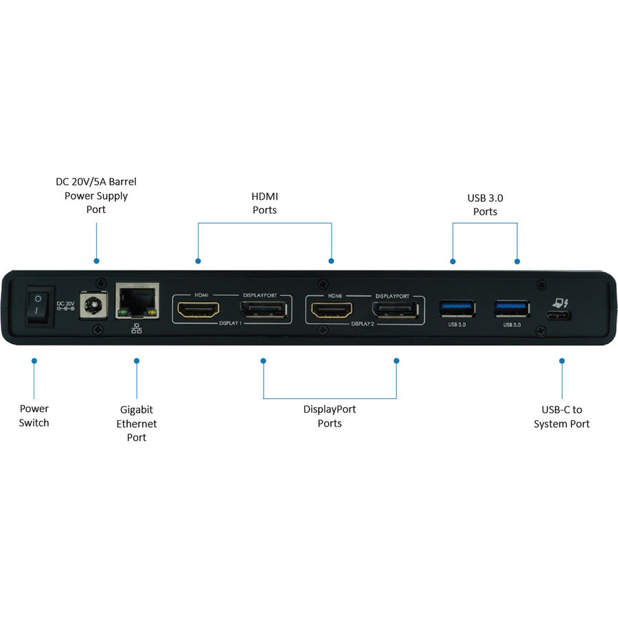 Station d'accueil VisionTek Dual 4K USB PD 901250