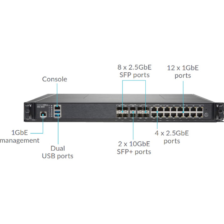 SonicWall NSA 3650 Network Security/Firewall Appliance 01-SSC-4354
