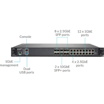 SonicWall NSA 3650 Network Security/Firewall Appliance 01-SSC-4354