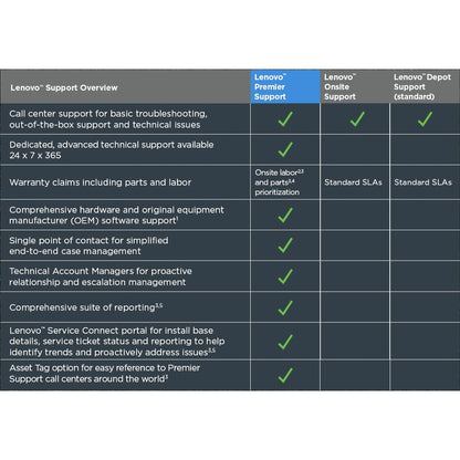 Lenovo Premier Support - 2 Year - Service 5WS0V07843