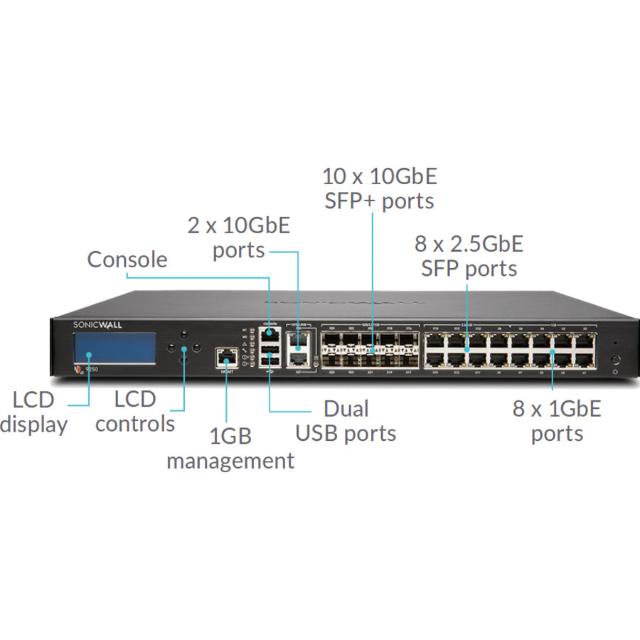 Dispositif de sécurité réseau/pare-feu SonicWall NSA 9250 01-SSC-4360