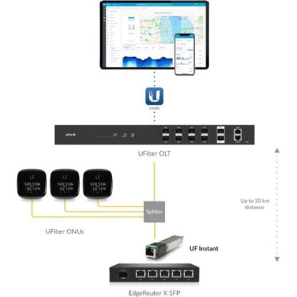 Accessoires Ubiquiti UF-INSTANT