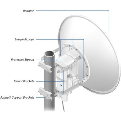 Ubiquiti airFiber AF11-COMPLETE-HB