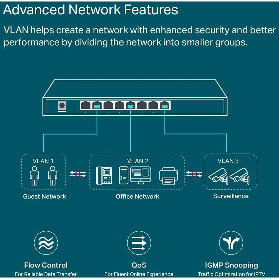 Commutateur Ethernet JetStream TL-SG2008P de TP-Link TL-SG2008P