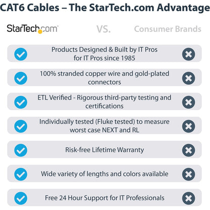 Câble Ethernet CAT6 StarTech.com de 7,6 m - Gigabit moulé noir - 100 W PoE UTP 650 MHz - Cordon de raccordement de catégorie 6 Câblage certifié UL/TIA C6PATCH25BK