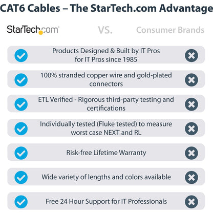 Câble Ethernet CAT6 StarTech.com de 30,5 m - Gigabit sans accroc - 100 W PoE UTP 650 MHz - Cordon de raccordement catégorie 6 - Câblage certifié UL/TIA N6PATCH100BL