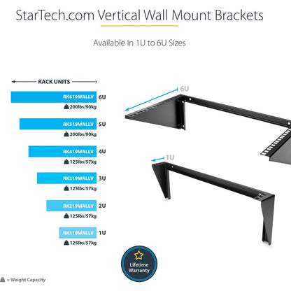 Support mural vertical en acier 1U 19 pouces pour rack d'équipement StarTech.com RK119WALLV