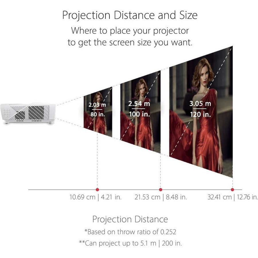 Projecteur laser à focale ultra courte ViewSonic LS831WU LS831WU