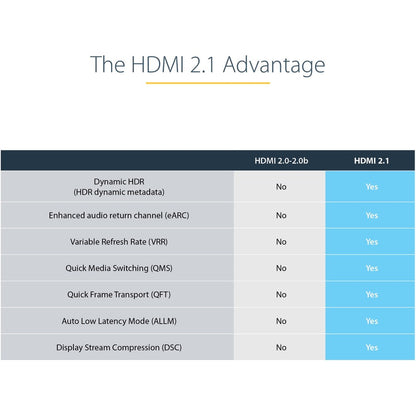 StarTech.com Ultra High Speed HDMI Cable HDMM21V1M