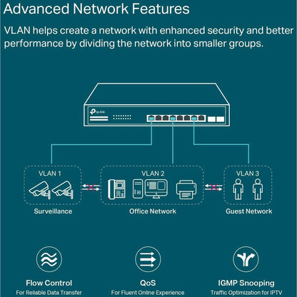 Commutateur intelligent Gigabit JetStream 10 ports TP-Link avec PoE+ 8 ports TL-SG2210MP